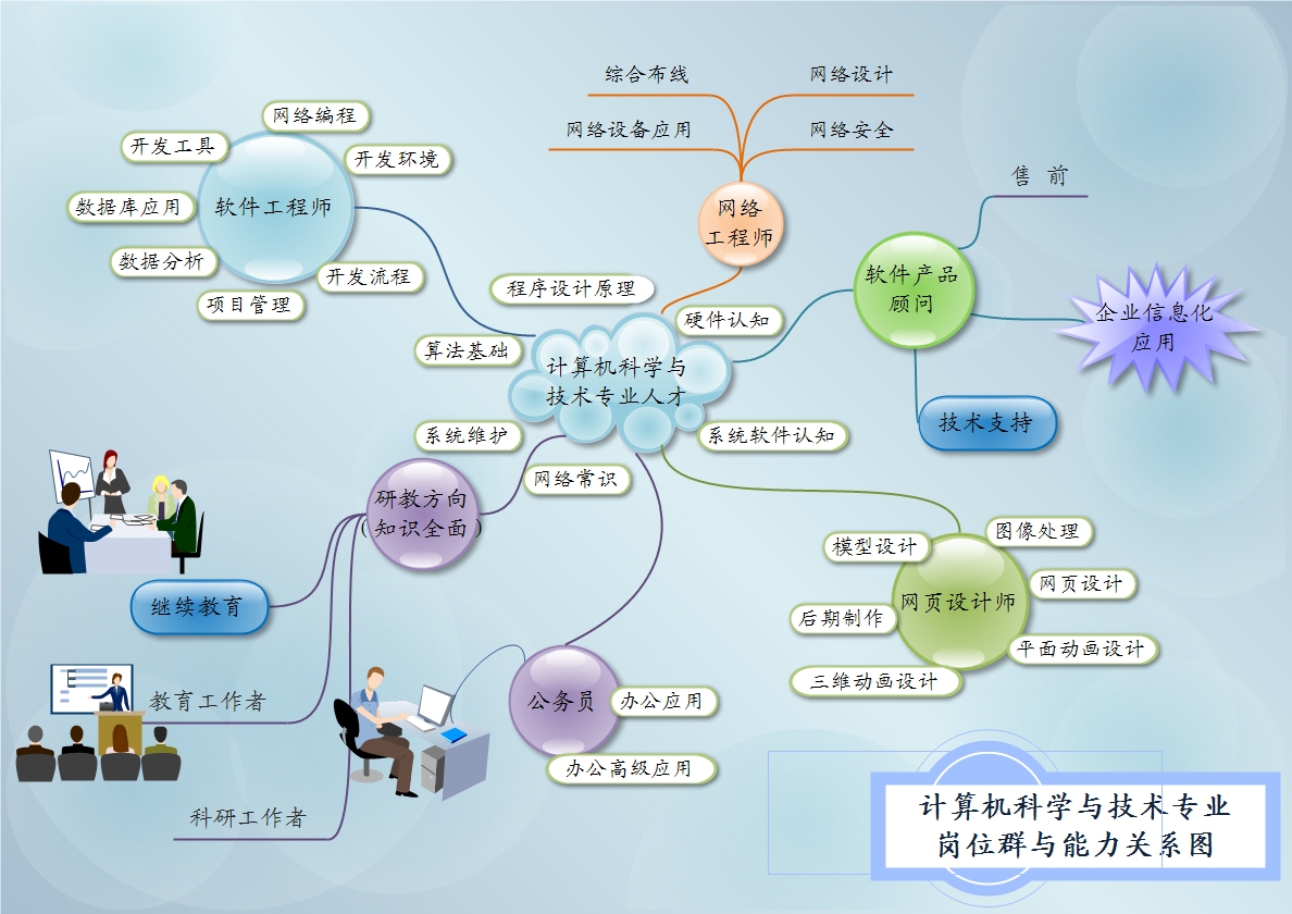網(wǎng)絡(luò)與信息安全軟件開發(fā)的培養(yǎng)目標