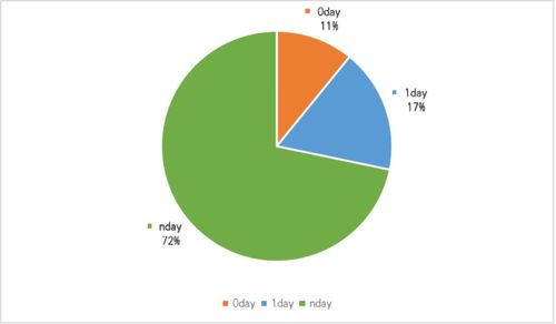 網(wǎng)絡(luò)安全實戰(zhàn)對抗 從攻防演練看軟件開發(fā)的核心價值與未來挑戰(zhàn)